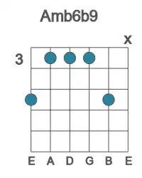 Guitar voicing #2 of the A mb6b9 chord